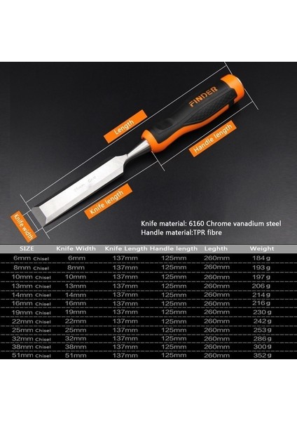 14MM 1 Adet Marangozluk Düz Keski Tpr Plastik Fiber Kolu Dıy Ahşap Araçları Ağaç Işleme Düzlem Oyma Bıçağı (Yurt Dışından)