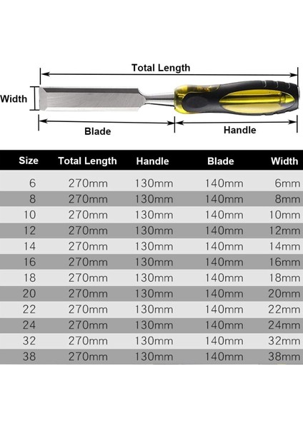 Düz Keski 12MM 6MM-38MM Keski Yüksek Krom Vanadyum Çelik Ahşap Oyma Düz Keski Oyma Bıçağı Gravür Çalışma Marangoz Dıy Keski (Yurt Dışından) modelleri
