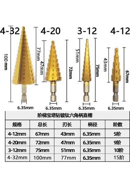 3 Adet Siyah Opp Altıgen 3-12MM 4-12MM 4-20MM 4-32MM Adım Matkap Ucu Seti Rechte Groef Stap Boor Seti Titanyum Gecoat Hout Metal Delik Kesici Çekirdek Boor Seti (Yurt Dışından)