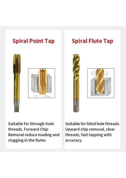 Spiral Flüt Musluk 10 Adet M6X1 Metrik Titanyum Kaplama Hss Spiral Nokta Musluk Spiral Flüt Musluk M2 M2.5 M3 M4 M5 M6 M7 M8 M10 M12 Makine Fişi Dokunun Vida Konu (Yurt Dışından)