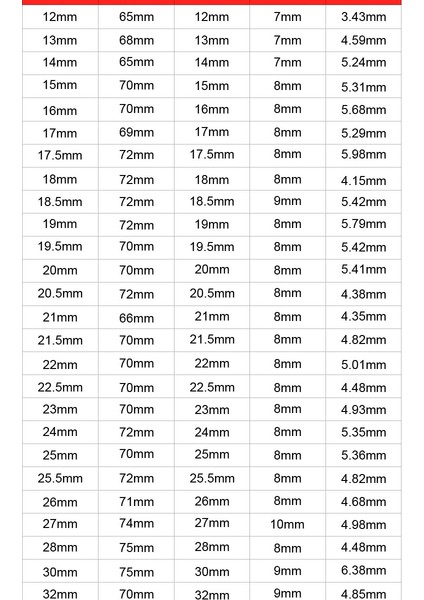17.5mm 10 Pcs Hss Matkap Ucu Seti 15-50MM Delik Testere Delik Testere Kesici Delme Seti El Aleti Paslanmaz Çelik Ahşap Metal Alaşımlı Kesme Ucu Matkap (Yurt Dışından)