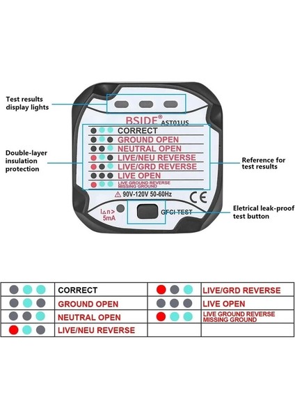 AST01 LED Göstergesi Ab Fişi Test Soketi Sıfır Hat Soketi Bsıde AST01 Elektrik Soketi Test Cihazı Rcd Gfcı Test Çıkışı Topraklama Fişi Polarite Faz Kablo Kontrolü (Yurt Dışından)
