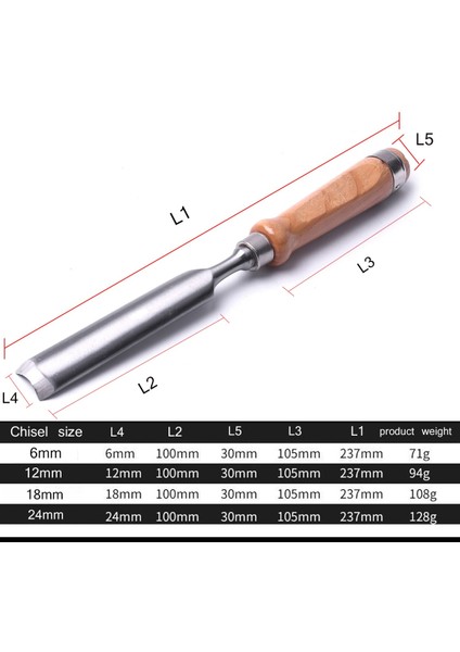 24MM Krom Vanadyum Steelcarpenter Yarım Yuvarlak Ağaç Işleme Keski Seti Ahşap Oyma Oyma Aracı Keskiler (Yurt Dışından) modelleri