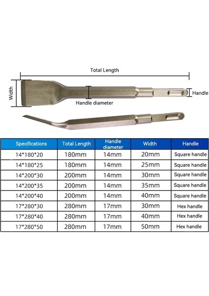 Keski 14X200X40MM Elektrikli Darbeli Matkap Ucu Altıgen Saplı Keski Ev Geliştirme Ağaç Işleme Çimento Planya Duvarcı Kiremit Mobilya Seçim (Yurt Dışından) fırsatları