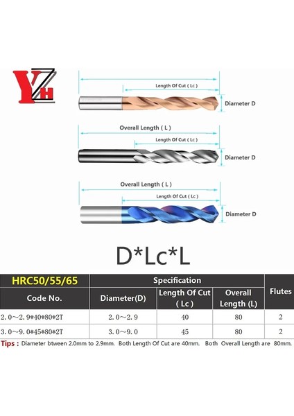 HRC55 80MM 2.2mm Yzh Karbür Büküm Matkap Toplam Uzunluk 80MM Katı Tungsten Uçları HRC50/55/65 Cnc Düz Kolu Metal Demir Çelik Için Delme Deliği (Yurt Dışından) modelleri