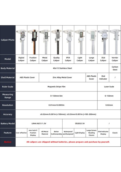 Kutu Kadranlı Kumpas Sürmeli Kumpas Çelik Ölçer Metal Kumpaslar Ölçüm Aletleri Marangoz Aletleri Pakometre Profesyonel Pakimetre Derinlik Cetveli (Yurt Dışından) fiyatları