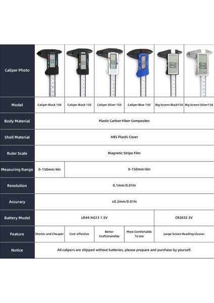 Kaliper Mavi 150 Plastik Pakometre Dijital Kalibratör Elektronik Aletler Derinlik Ölçer Ölçüm Aletleri Vernier Dijital Kumpas Dijital Cetvel (Yurt Dışından) fiyatları