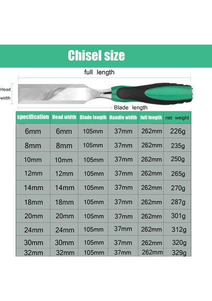 1PC-24MM Ahşap Oyma Keski Düz Oyma Bıçağı 6/8/10/12/14/18/20/24/30/32MM Marangoz Dıy Ağaç Işleme Araçları (Yurt Dışından)