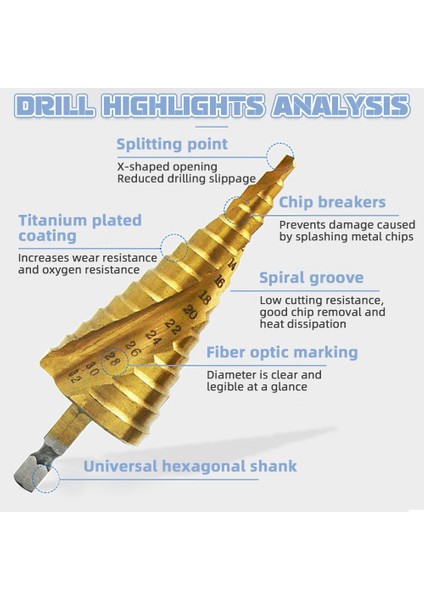 4-32MM Altıgen 3 Adet 3-12MM 4-12MM 4-20MM Adım Matkap Ucu Titanyum Kaplama Hss Düz Oluk Kaplamalı Ahşap Delik Kesici Koni Matkap Güç Alet Takımı (Yurt Dışından) indirimleri