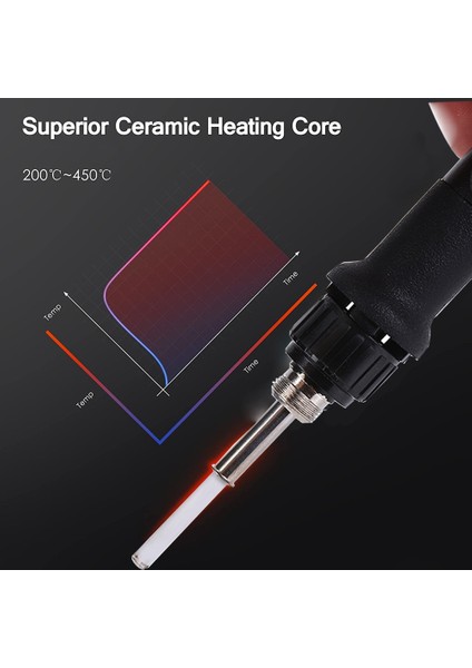 Kırmızı 110V Us Plug Versiyonu 220V Havya Elektrikli Havya Kalay Havya Regülatörlü USB Lehim Kalay Kaynak Makinesi Lehimleme Kiti (Yurt Dışından)