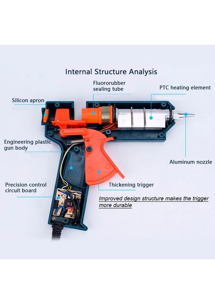 1.5X55MM 150W, Abd 150W 110-220V Sıcak Tutkal Tabancası Ayarlanabilir Sıcaklık Sıcak Tutkal Tabancası Için 11MM Tutkal Çubukları Ev Dıy Tamir El Aleti Tutkal Tabancası (Yurt Dışından) indirimleri