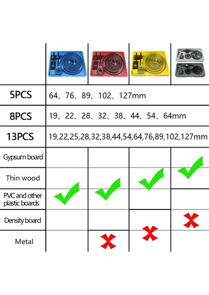 Kırmızı 8 Adet 19-64MM 19-127MM Delik Testere Seti Testere Fincan Ahşap Alçıpan Için Taç Matkap Ucu Ahşap Pvc Plastik Yoğunluk Levhası Metal Ağaç Işleme Aletleri (Yurt Dışından) indirimleri