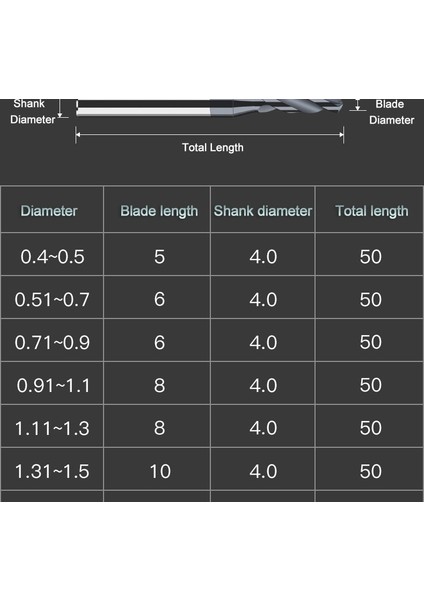 D1.8X10XD4X50L Karbür Alaşımlı Matkap Tungsten Çelik Sert Paslanmaz Büküm Ucu D4MM Shank Mikro Çaplı Katı Monolitik Metal Matkap Cnc Makinesi (Yurt Dışından) fırsatları