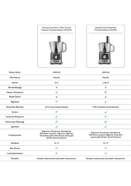 Inox Xxl Mutfak Robotu 14 In 1 *3 Litre Hazne *1000W fırsatları