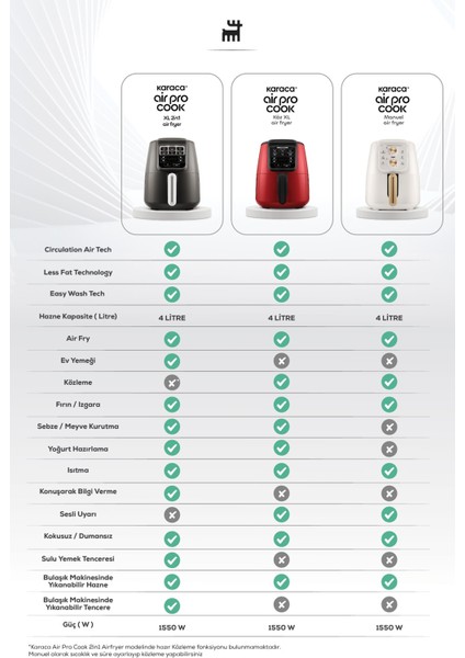 Air Pro Cook Manuel Xl Airfryer Black modelleri