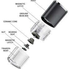 Manuel Versiyon Taşınabilir Elektrikli Kahve Değirmeni USB Şarj Fındık Tahıllar Biber Kahve Çekirdeği Öğütücü Makinesi Ev Seyahat Seramik Taşlama Çekirdek (Yurt Dışından)