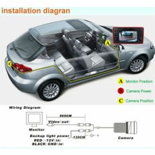 Sagrado Araba Dikiz Kamera Gövde Kolu-Bmw E90 E91 E92 E93 E53 E82 E88 X1 X5 X6 (Yurt Dışından)