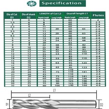 2Liyao 14MM-110L 3 Flüt-Hss Sıqı Parmak Frezeler Yüksek Hassasiyetli Hss Metal Kesici Co8 Kobalt D1-32MM 2 3 4 Flüt Diş Alüminyum Freze Aracı Anahtar Koltuklu Yönlendirici Bit (Yurt Dışından)