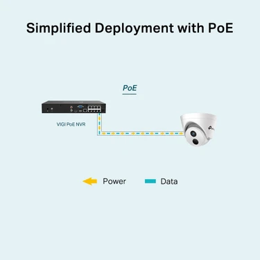 TP-LINK Vıgı C420I(4 mm) mp mm 30 Mt H265+ Ir Dome Ip