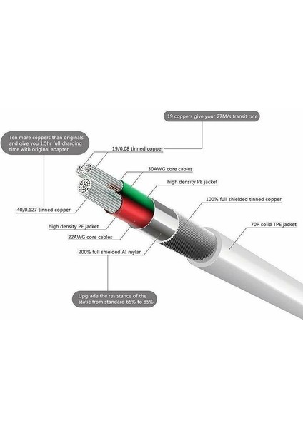 Lightning to USB Hızlı 1 metre ios uyumlu Şarj Kablosu fiyatları