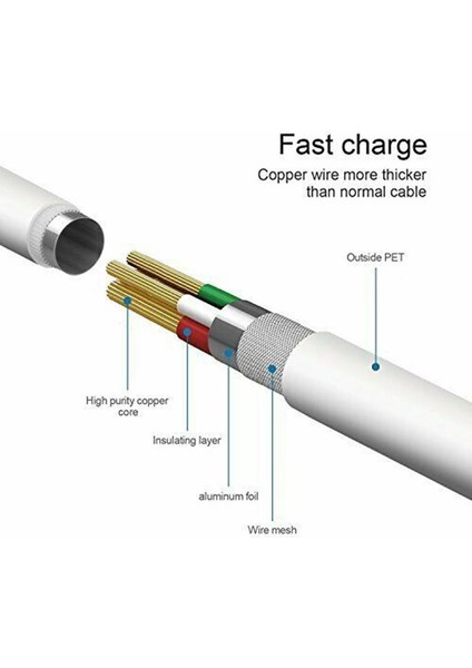 Lightning to USB Hızlı 1 metre ios uyumlu Şarj Kablosu modelleri