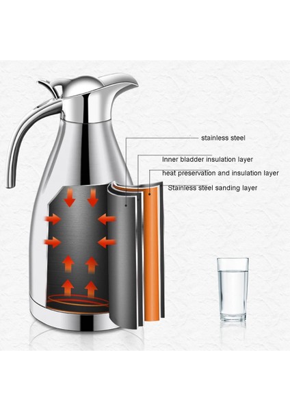 Kırmızı 2l Paslanmaz Çelik Termos Sürahi Cezve Vakum Yalıtımlı Su Şişesi (Yurt Dışından) fırsatları
