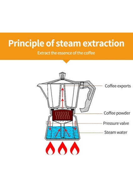 150 ml Kırmızı Kahve Moka Pot 150/300 ml Avrupa Tarzı Alüminyum Kahve Makinesi Pot Mocha Espresso Latte Soba Filtresi Moka Kahve Makinesi Pot (Yurt Dışından) fırsatları