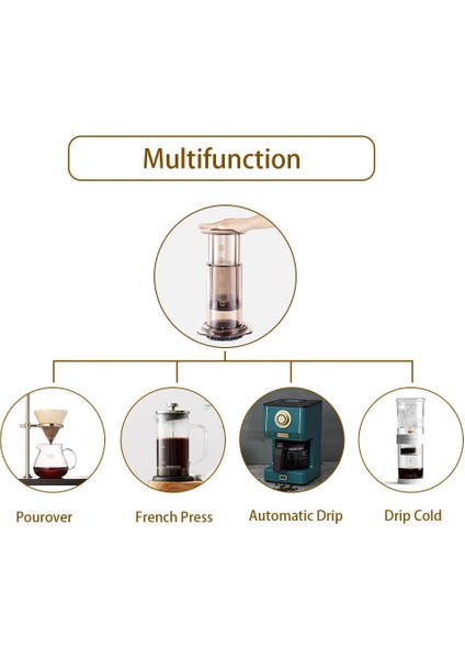 Aeropress Kapak Cafemasy Filtre Kağıdı Espresso Kahve Makinesi Taşınabilir Cafe Fransız Basın Cafecoffee Pot Aeropress Makinesi Barista Araçları 300 ml (Yurt Dışından) indirimleri