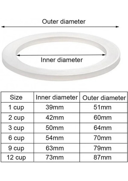6 Fincan Mocha Pot Aksesuarları Için Set Alüminyum Kahve Espresso Moka Soba Pot Bağlantı Parçaları Filtre Huni Contası Silikon Kauçuk Moka Pot (Yurt Dışından) indirimleri