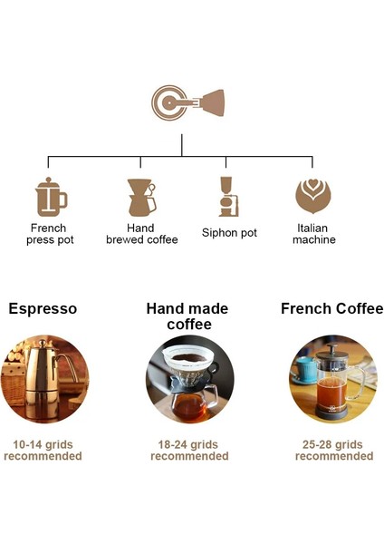 300ML Kahve Fincanı Kestane C2 Yüksek Kaliteli Alüminyum Manuel Kahve Değirmeni Paslanmaz Çelik Çapak Öğütücü Mini Kahve Freze Kahve Eşyaları (Yurt Dışından) modelleri