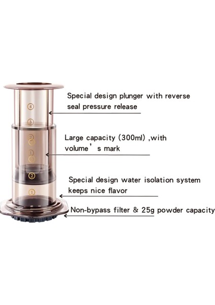 Şeffaf Filtre Kağıdı Espresso Kahve Makinesi Taşınabilir Cafe Fransız Basın Hava Basın Damla Cezve Aeropress Makinesi Barista Araçları (Yurt Dışından)