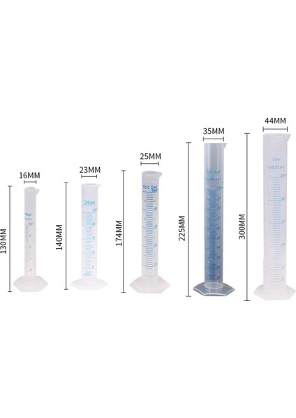 Laboratuvar Için Ölçüm Silindiri Plastik Mezun Tüp Aracı (25ML) (Yurt Dışından) fiyatları