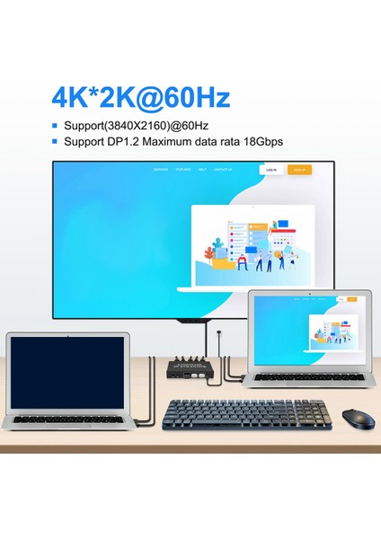 Dp Kvm Anahtarı 2 Bağlantı Noktalı 8K@30Hz Displayport1.2 Anahtar 2'si 1 Arada Çıkış (Yurt Dışından)