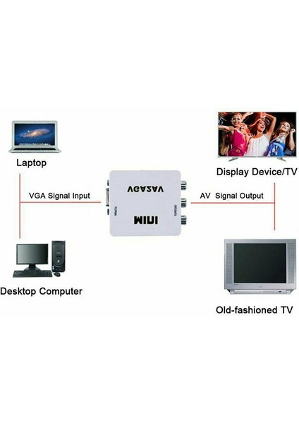 Vga'dan Av'ye Mini Dönüştürücü Ölçekleyici Adaptör Desteği 1080P VGA2AV Dönüştürücü Pc'den Tv'ye Hd Bilgisayardan Tv'ye (Yurt Dışından)