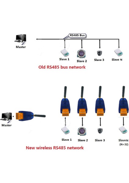 2 Adet RS485 Kablosuz Alıcı-Verici 20DBM 433 Mhz Verici ve Alıcı Vhf/uhf Radyo Modem Akıllı Metre Ptz Kamera (Yurt Dışından)