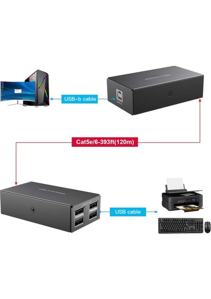 120M USB Genişletici 4 Bağlantı Noktalı Usb2.0 Hub Genişletici RJ45 Ethernet Üzerinden USB Utp Uzatma Verici Alıcı-Abd Tak (Yurt Dışından)