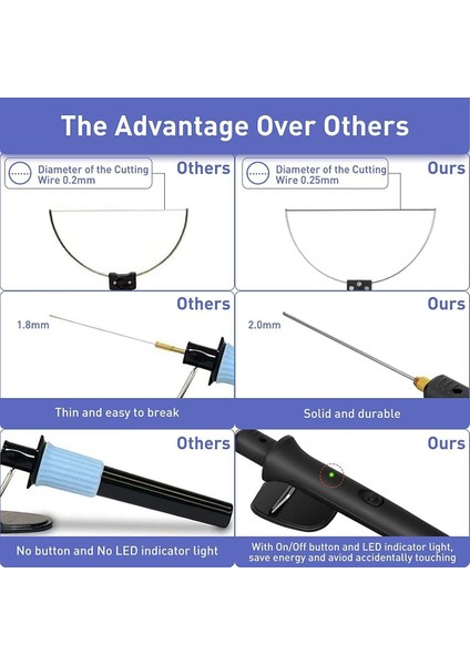 Elektrikli Köpük Kesici Kiti Köpük Kesme Kalemi 0-300 ° Ayarlanabilir Sıcaklık Sıcak Tel Kesici Kesme Aleti Gravür Makinesi-Ab Tak (Yurt Dışından) modelleri