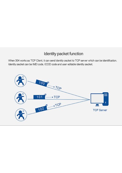 Modbus Seri Bağlantı Noktası RS485 Ethernet Dönüştürücü Sunucuya USR-TCP232-304 Veri Iletimi Dhcp/dns Desteklenir (Yurt Dışından)