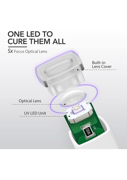 Jel Tırnaklar Için Mavi Diğer El Uv Işığı, Mini Tırnak Işığı, Taşınabilir LED Tırnak Lambası, Hızlı Kürlenme Için Akülü Şarj Edilebilir USB Tırnak Kurutucu (Yurt Dışından)