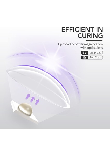 Jel Tırnaklar Için Mavi Diğer El Uv Işığı, Mini Tırnak Işığı, Taşınabilir LED Tırnak Lambası, Hızlı Kürlenme Için Akülü Şarj Edilebilir USB Tırnak Kurutucu (Yurt Dışından)