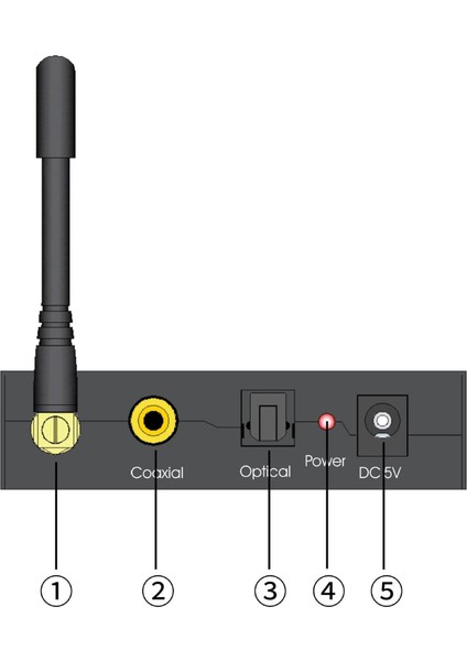 Bluetooth Önüştürücü 192KHZ Analog Alıcı/r ile Yeni (Yurt Dışından)