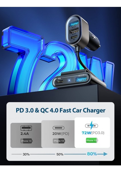 Araç Şarj Cihazı USB C, 72W Süper Hızlı Araç Şarj Cihazı, Pd 3.0/qc 3.0/3.0+/pps Type C iPhone 13 12 Pro Max Için Çok Bağlantı Noktalı Araç Şarj Adaptörü Samsung S22/21 Galaxy Note (Yurt Dışından) fiyatları