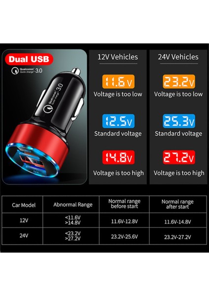 Qc3.0 Hızlı Şarj Çift Usb Alüminyum Alaşımlı Halo Dijital Ekran Şarj Cihazı-Siyah (Bir Set) (Yurt Dışından) fırsatları