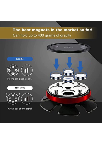 Manyetik Araç Telefonu Tutucu 360° Dönebilen Telefon Standı Direksiyondaki Telefon Bağlantısına Monte Edilebilir ve Her Türlü Cep Telefonuna Uygun (Siyah) (Yurt Dışından) modelleri