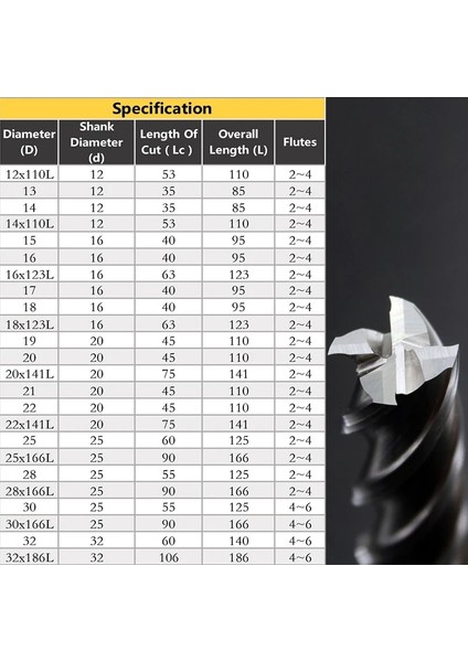 8mm Hss-Al 3 Kanallı Hss-Al Parmak Freze 2 3 4 Flüt Düz Şaftlı Cnc Metaltool Yüksek Hassasiyetli Çap 4mm 6mm 8mm 10MM 12MM 16MM 18MM 20MM 25MM (Yurt Dışından)