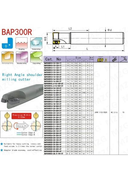 BAP300RC19-20-150-2T Mzg BAP300 20 25 mm Iki Uçlu Kelepçeli Kesici Uçlu Freze Şaft Apmt Omuz Dik Açılı Hassas Freze (Yurt Dışından) modelleri