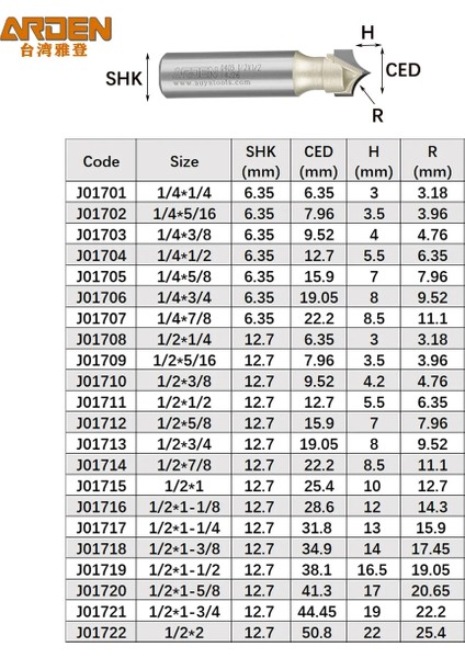 6.35X9.52 Arden Noktası Kesme Yuvarlak Bit Karbür Oyma Aracı Ağaç Işleme Keskin Ucu Ark Kenar Freze Kesicisi Mdf Gravür Yönlendirici Bit (Yurt Dışından) modelleri