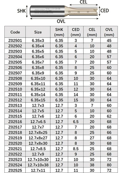 12.7X18 Arden Metrik 2 Flüt Düz Freze Ucu 1/4 1/2 Inç Şaft 3-25MM Kesme Çapı Karbür Oluklu Kesme Oyma Ahşap Mdf (Yurt Dışından) modelleri