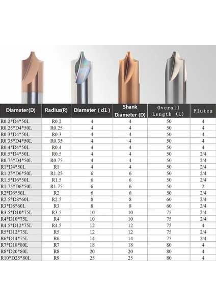 R0.75XD4X50L Kaplamasız 2f Karbür Yarıçapı Köşe Yuvarlama Kesici Uç Freze Iç R Freze R0.2 R0.3 R0.4 R0.5 R1 R2 R3 R4 R5 R6 Cnc Pah Kırma Yönlendirici Bit (Yurt Dışından)