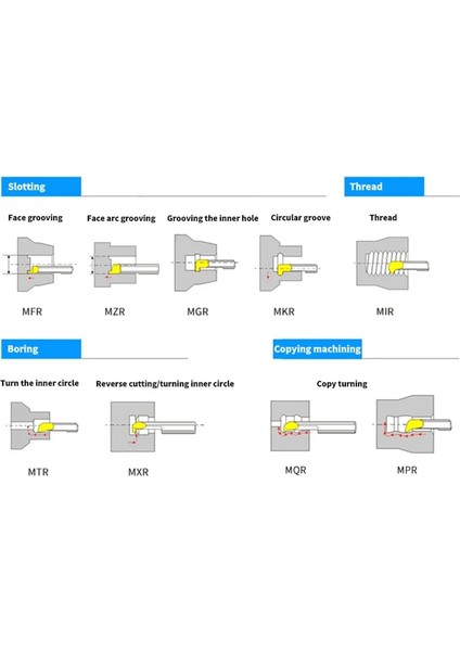 Mqr7 R0.2 L22 Mur Mpr Mqr Küçük Delik Delme Aracı Karbür Mikro Çap Dahili Kopyalama Sıkıcı Aracı Tungsten Çelik Alaşımlı Darbeye Dayanıklı Araç Çubuğu (Yurt Dışından) fiyatları